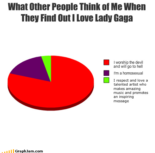 Dear Lady Gaga