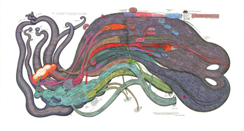 The History of Science Fiction, ver. 1 (54&quot; X 30&quot;), Ward Shelley, 2011 wardshelley.com: &l