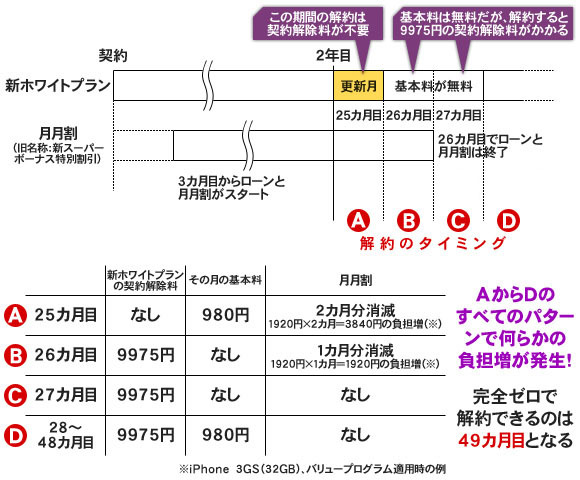 deli-hell-me:   ソフトバンクの新ホワイトプランが“改悪”にしか見えない理由