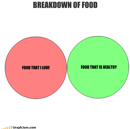 Why my diets all fail…