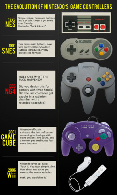 La evolución de los controles de Nintendo