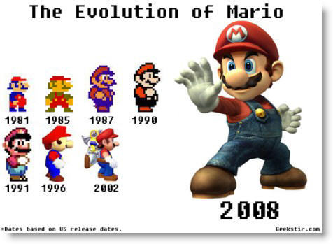 ivettewong:  The Evolution of Mario :0 