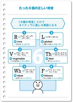 ishida:  akiyoshi:  (ネイティヴに通じる英語になる 「たった6個の正しい発音」 ほとんどの日本人が間違えている「6個の発音」｜30分で英語が話せる｜ダイヤモンド・オンラインから)   