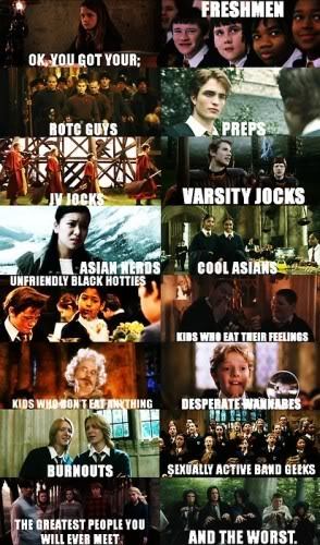 Hogwarts Cliques