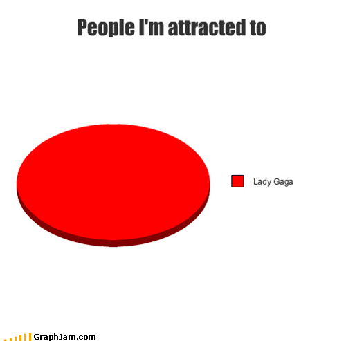 Dear Lady Gaga