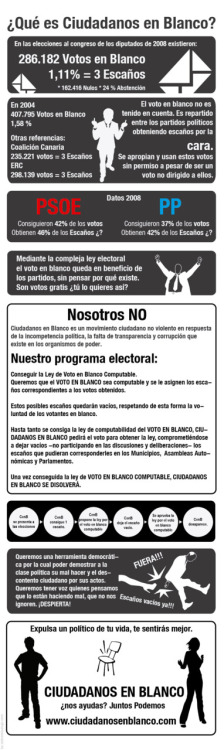 Porn ciudadanos en blanco voto en blanco photos