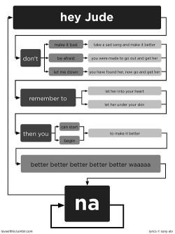 natitita:  No debería haber otra fecha q conectara el “to make it better” con el Hey Jude de arriba? :3 