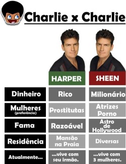 nunca se esforzo siempre fue el (Charlie Sheen)