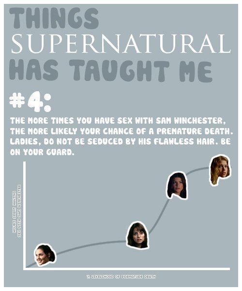 Things that Supernatural Has Taught Me.