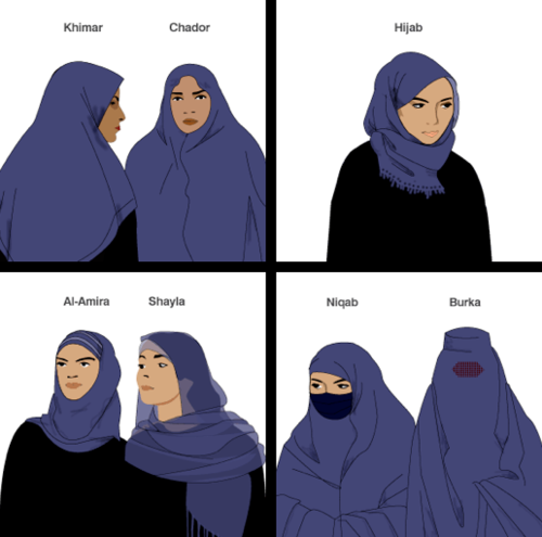 thatqueerchick:EVERYONE gets niqab and burka the wrong way round in the West. And when it’s large me