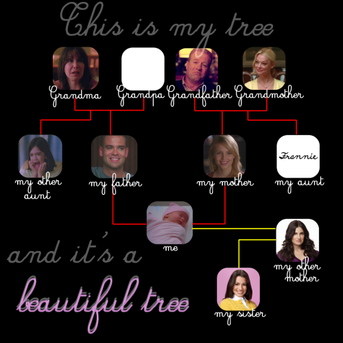 quinnpuckbeth4ever:~ Beautiful Tree by Rain Perry ~Bent or broken is the family treeEach branch a pa