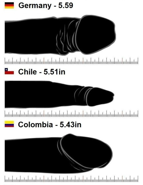 USA average: 5.04 inches