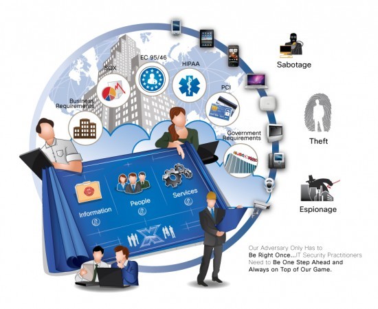 Infographic Via Cisco Blog:
Security professionals need to be one step ahead of the criminals.