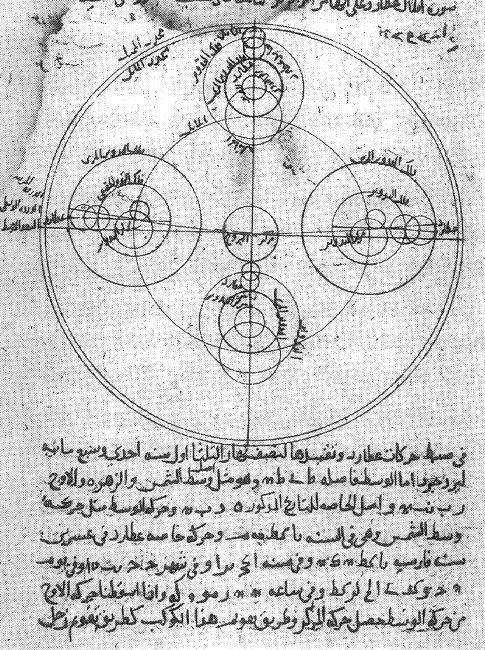 matryoshhka:  sunekdokhe:  crookedindifference:  Ibn al-Shatir’s model for the