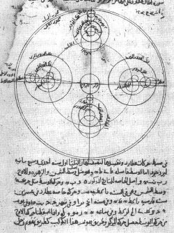 Matryoshhka:  Sunekdokhe:  Crookedindifference:  Ibn Al-Shatir’s Model For The