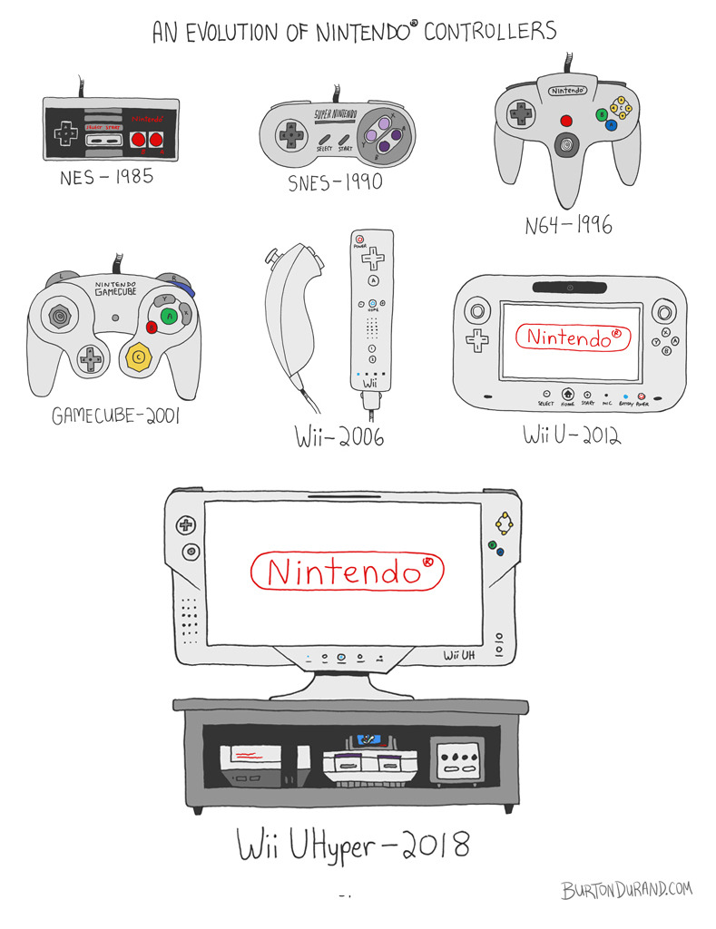 Burt Durand breaks down the evolution of Nintendo Controllers while actually taking us into the future to see the next design. Amazing!
Related Rampages: Shark Side of the Force | Death Startled (More)
Evolution of Nintendo Controllers by Burt Durand...