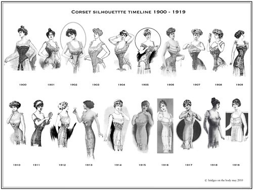 Corset Silhouette Timeline 1900 - 1919