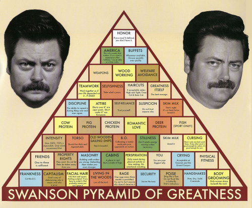 emarosaband:  when in doubt, trust in ron swanson.     Hahahaha