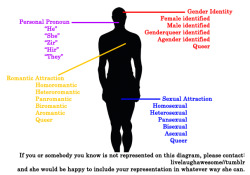 queerographer:  This diagram is necessary.  