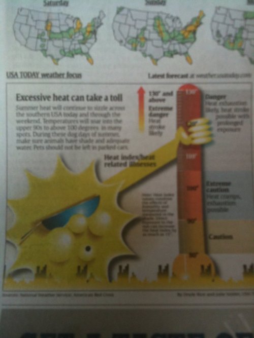 “ USA Today gives a whole new meaning to the phrase “beat the heat.”
haha
“ [ilovecharts.]
” ”