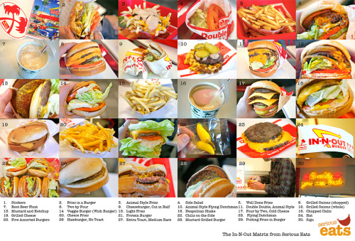 Porn Pics jay-yummy:  In-n-Out Secret Menu Stickers