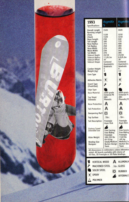 Vintage Burton ASYM Air WOOD CORE Extremely Rare 1993 Goofy