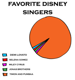 Oh my life. I love this LOL.Don&rsquo;t get me wrong I adore Demi, Selena, Miley &amp; Jonas Brothers but this made me LOL.