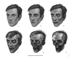 bittersweetpineapple:  Progression of a zombie infection. 