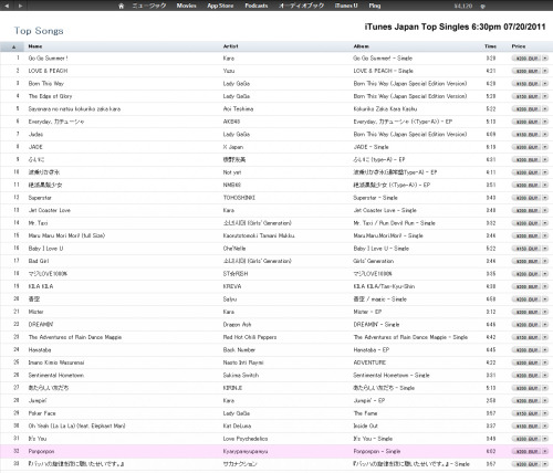 Kyary Pamyu Pamyu &ldquo;PONPONPON&rdquo; single rocking the iTunes Japan charts on its first day of
