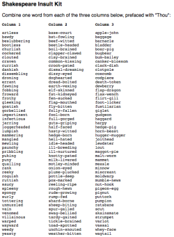 onlytrippystuff:  Shakespeare Insult Kit