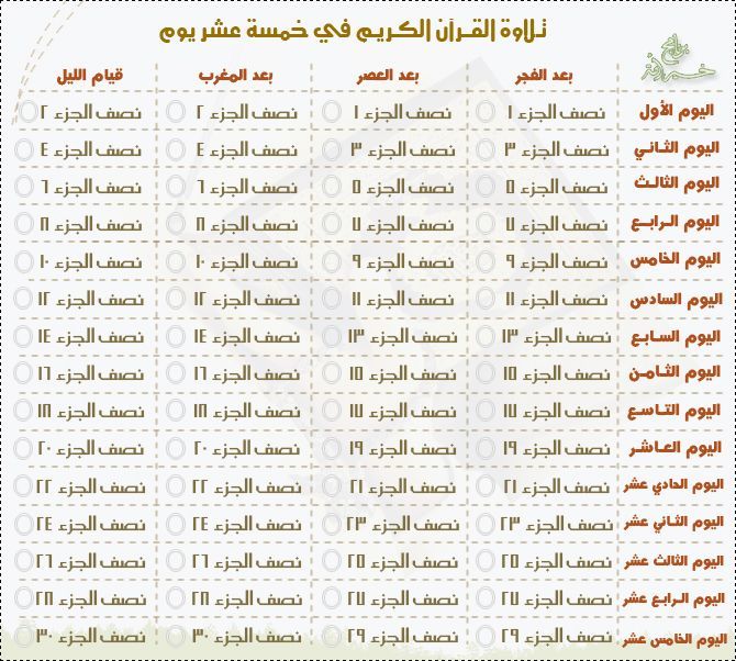 حياتـــنا عبـــادة توزيع أجزاء القرآن الكريم لختمه خلال نصف شهر