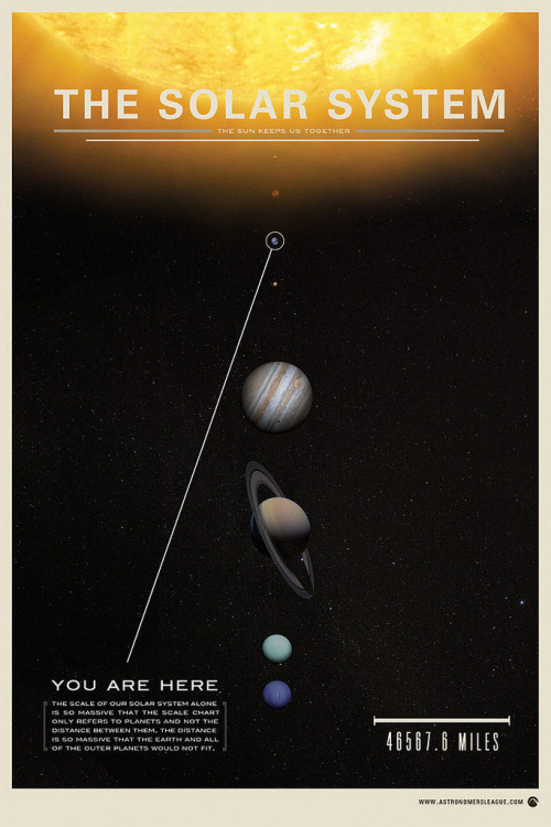 hxcfairy:fuckyeahtheuniverse | ianbrooks:Space: You Are Here poster series by Mike GottschalkSpace i