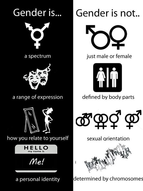 valeria2067:  smellslikeweasleyspirit:  A lot of people have this to learn.