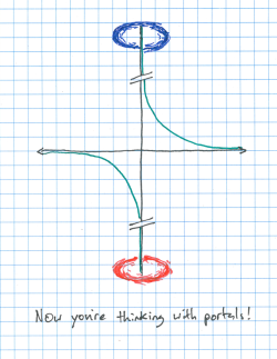 fiyerodeschain:  Portal in Math 