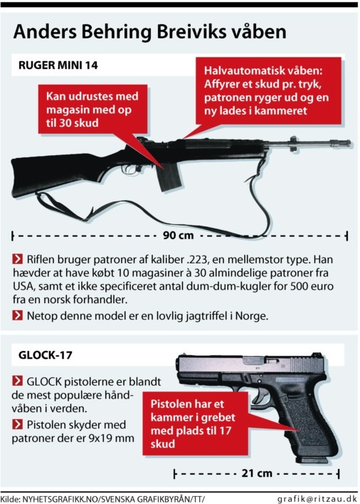 Newsgraphics, Newsgraphic: Anders Behring Breivik murder weapons