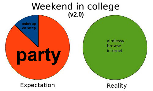 ilovecharts:There, I fixed it.-mirandamarie