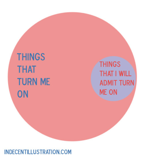 worthless-holes:sheiswanton:this is about right, though my tumblr inner circle is much, much larger.