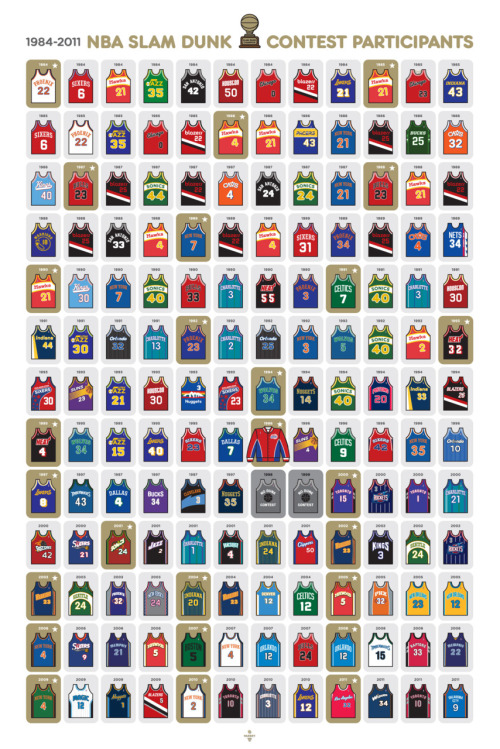 COMMISSARY: NBA Slam Dunk Poster by Robb Harskamp  Cop it here