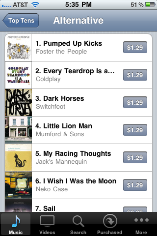 werenotreallyhere:  theressomuchsunwhereimfrom:  My Racing Thoughts is the #5 Alternative