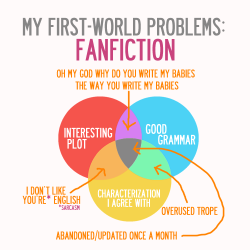 tapixlaughingalonewithheridiocy:  tintination:  -andrews:  THE PROBLEMS WITH FANFICTION  FIRST WORLD PROBLEMS THIRD WORLD CITIZEN CONFLICTED EMOTIONS!  me 