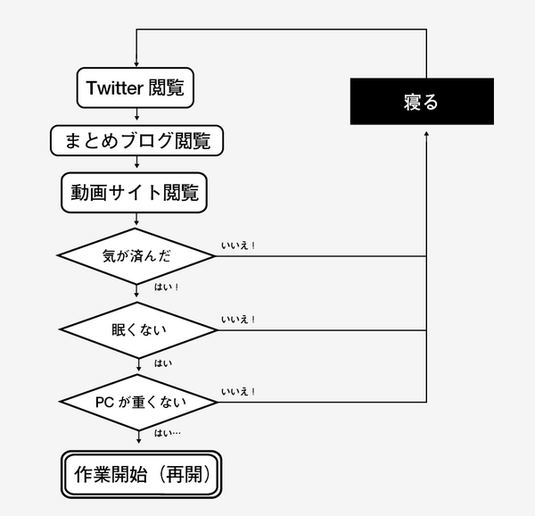 mmtki:  horry0429:  mmtki:  nagas:  |°ω°) こういう感じ… on Twitpic  2011-08-07