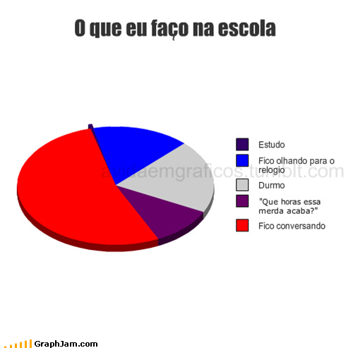 avidaemgraficos:  FATO ! 