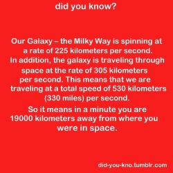 did you know?