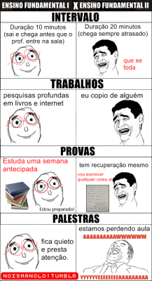 noismanolo-deactivated20120708:  ensino fudamental 2 e ensino médio acontece a mesma coisa 