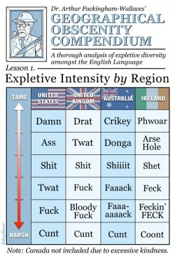 vrygia:  4eyedblonde:  snoipahkat:  sppandaaa:  hello-sweettea:  collegehumor:  English Language Swear Words: The Definitive Guide (Click through to see the rest of Dr. Arthur Fuckingham-Wallaces’ guide and the best GIF we’ve ever made)  LOL CANADA