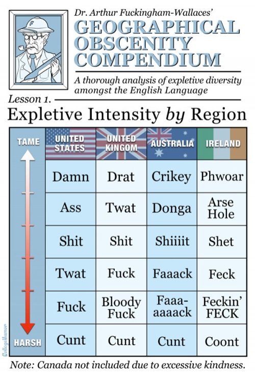 vrygia:  4eyedblonde:  snoipahkat:  sppandaaa:  hello-sweettea:  collegehumor:  English Language Swear Words: The Definitive Guide (Click through to see the rest of Dr. Arthur Fuckingham-Wallaces’ guide and the best GIF we’ve ever made)  LOL CANADA