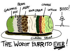 luckyshirt:  Dear guy who just made my burrito: