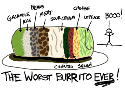 nientedal:
“ luckyshirt:
“ Dear guy who just made my burrito:
Have you ever been to earth?
On earth, we use the word “burrito” to describe a tortilla filled with things you eat. Pretty simple stuff, and I’m surprised you at least got that part right....