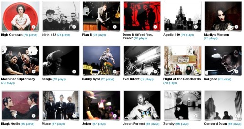 My most listened to artists, as scrobbled by Last.fm
91-108.