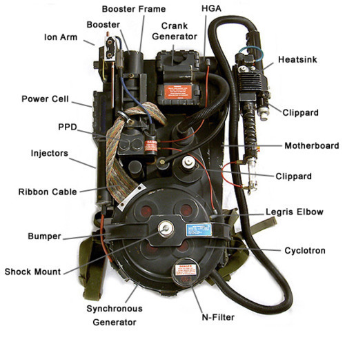 Ghostbusters Proton pack layout